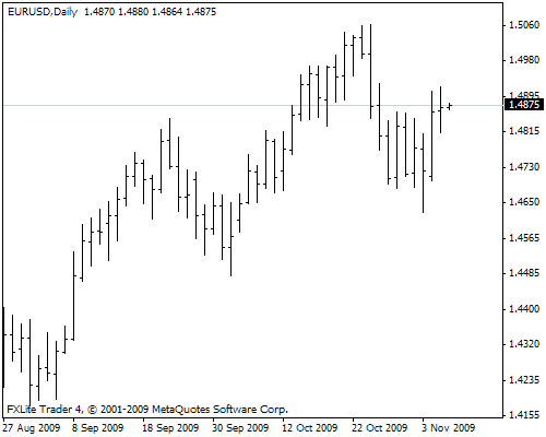 eurusd-1