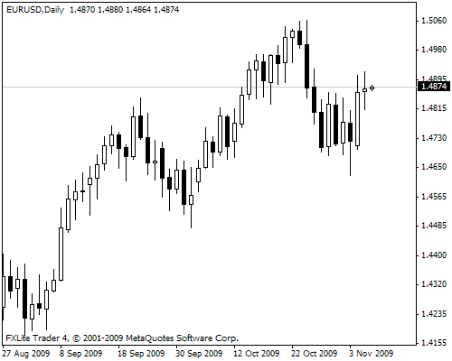 eurusd-2