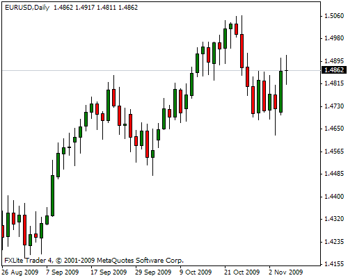 eurusd2