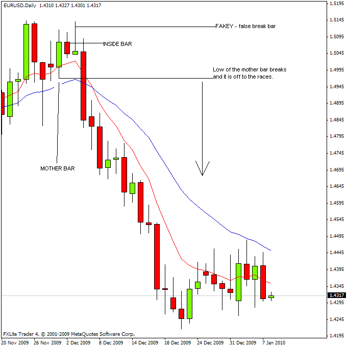 eurusd3