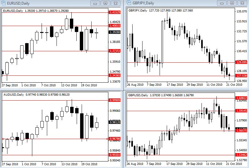 Forex trade weekend