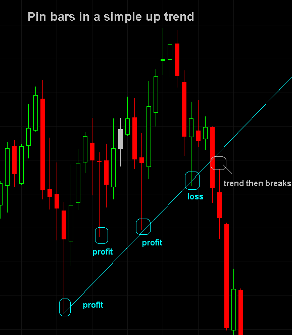 pin-bars-from-trendlines-audjpy1.gif