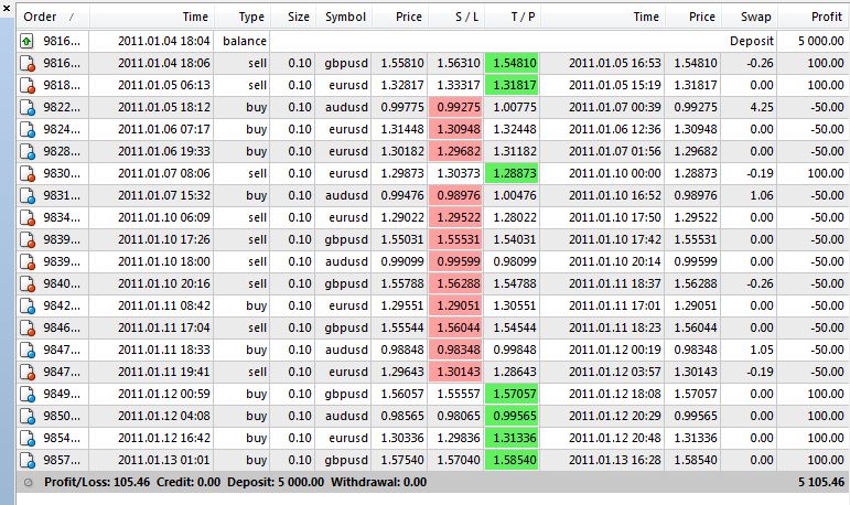 forex trading accounts south africa