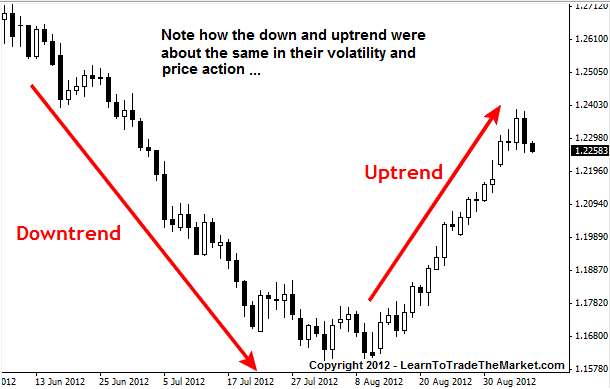 forex trend trade