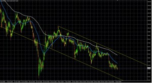 US Dollar / Japanese Yen 1Hr Chart