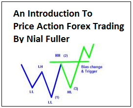 Forex indicator high price action